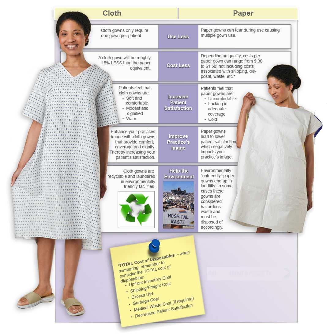 Dropship Pack Of 50 Disposable Tissue/Poly/Tissue Gowns 21 X 36. Blue  Pediatric Medium Gowns. Single Use Gown Without Cuffs. Waist Ties.  NonSterile Gowns For Clinics, Surgery, Lab Procedures to Sell Online at